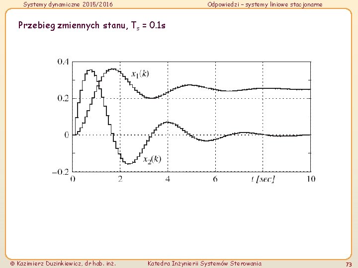 Systemy dynamiczne 2015/2016 Odpowiedzi – systemy liniowe stacjonarne Przebieg zmiennych stanu, Ts = 0.