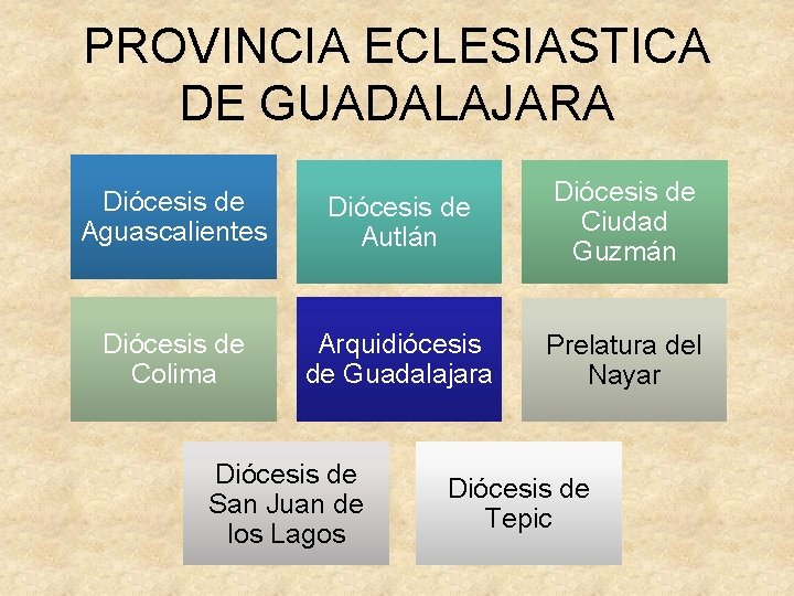 PROVINCIA ECLESIASTICA DE GUADALAJARA Diócesis de Aguascalientes Diócesis de Autlán Diócesis de Ciudad Guzmán
