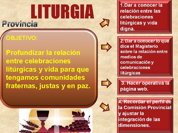 LITURGIA Provincia OBJETIVO: Profundizar la relación entre celebraciones litúrgicas y vida para que tengamos