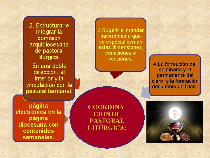 2. Estructurar e integrar la comisión arquidiocesana de pastoral litúrgica. En una doble dirección: