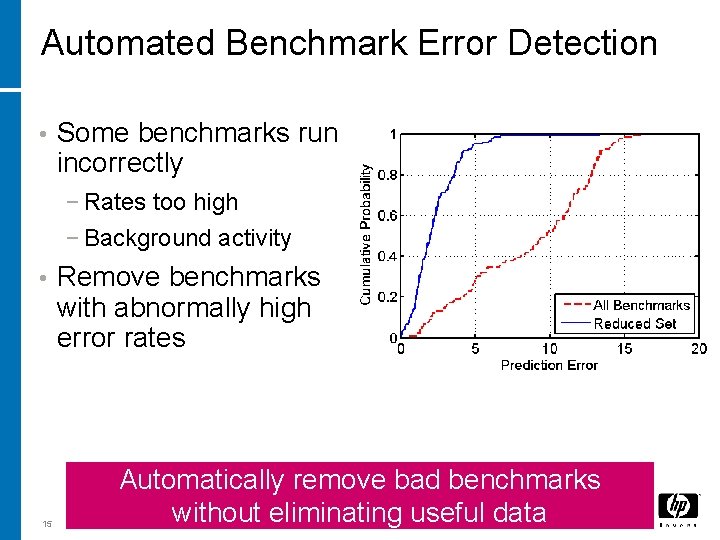 Automated Benchmark Error Detection • Some benchmarks run incorrectly − Rates too high −