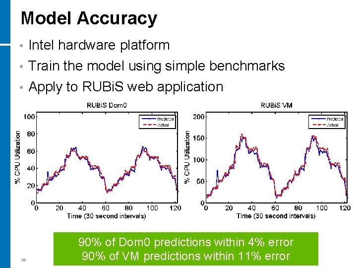Model Accuracy • Intel hardware platform • Train the model using simple benchmarks •