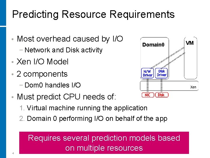 Predicting Resource Requirements • Most overhead caused by I/O − Network and Disk activity