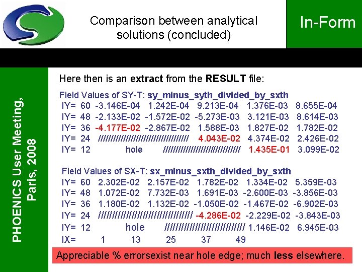 Comparison between analytical solutions (concluded) In-Form PHOENICS User Meeting, Paris, 2008 Here then is