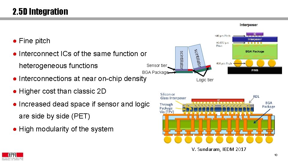 2. 5 D Integration ● Fine pitch llator Sensor tier scinti heterogeneous functions scintillator