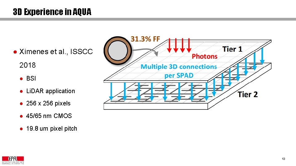 3 D Experience in AQUA ● Ximenes et al. , ISSCC 2018 ● BSI