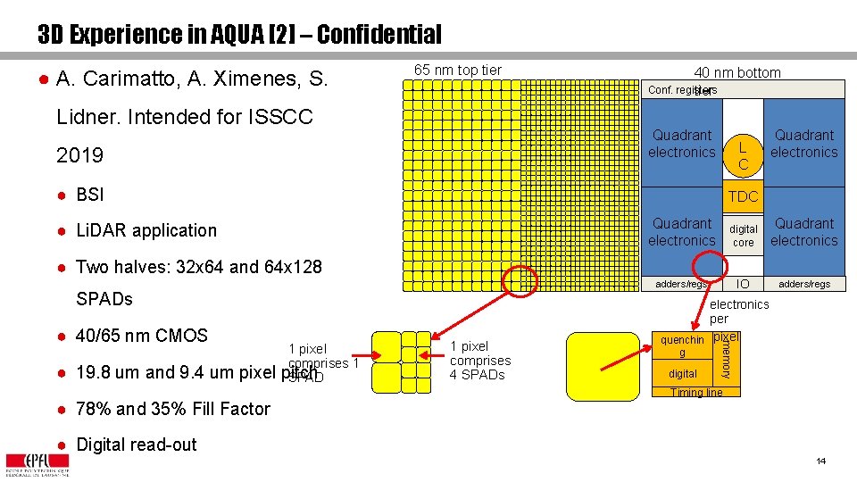 3 D Experience in AQUA [2] – Confidential ● A. Carimatto, A. Ximenes, S.