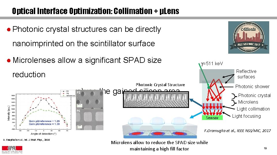 Optical Interface Optimization: Collimation + μLens ● Photonic crystal structures can be directly nanoimprinted