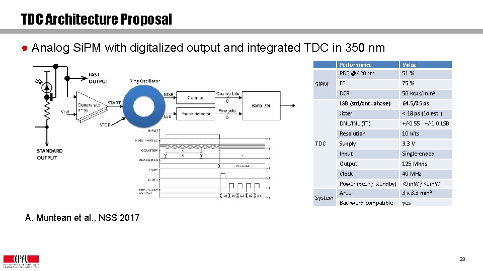 TDC Architecture Proposal ● Analog Si. PM with digitalized output and integrated TDC in