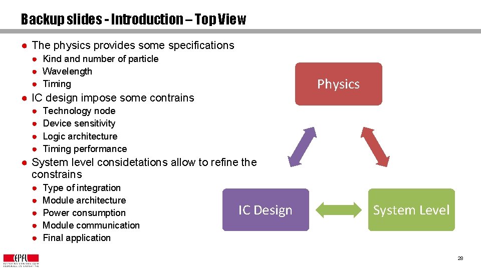 Backup slides - Introduction – Top View ● The physics provides some specifications ●