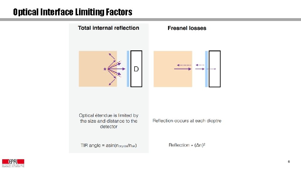 Optical Interface Limiting Factors 6 