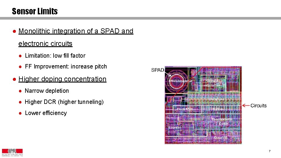 Sensor Limits ● Monolithic integration of a SPAD and electronic circuits ● Limitation: low