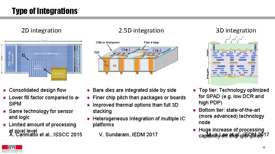 Type of Integrations 2 D integration ● Consolidated design flow ● Lower fill factor