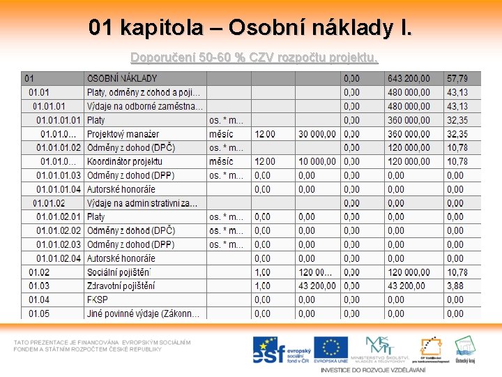 01 kapitola – Osobní náklady I. Doporučení 50 -60 % CZV rozpočtu projektu. 