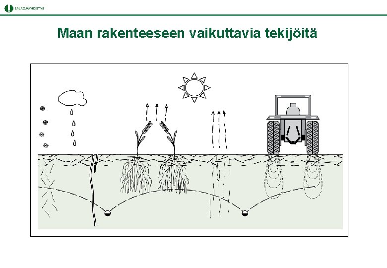 Maan rakenteeseen vaikuttavia tekijöitä Maan rakenteeseen vaikuttavia tekijöitä