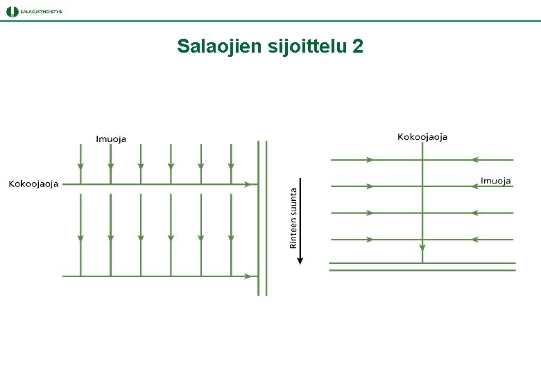 Salaojien sijoittelu 2 Salaojien sijoittelu 2