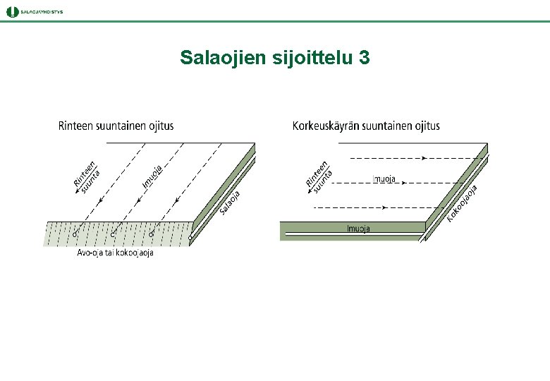 Salaojien sijoittelu 3 Salaojien sijoittelu 3