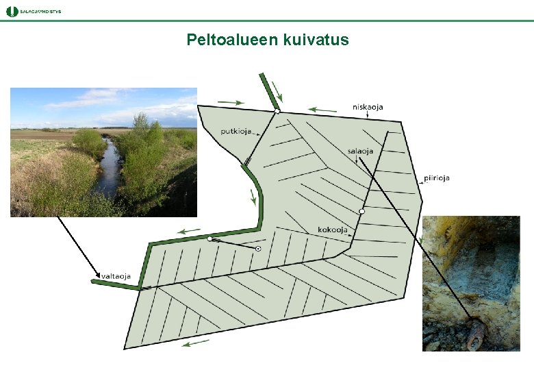 Peltoalueen kuivatus Peltoalueen kuivatus