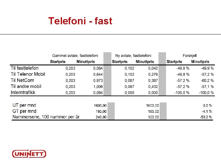 Telefoni - fast 