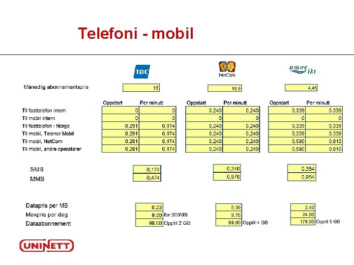 Telefoni - mobil 