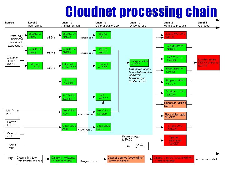 Cloud Handler Processor Pattern Cloudnet products available from Chilbolton Robin Hogan Anthony