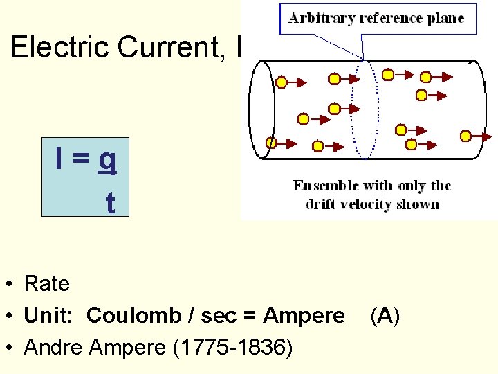 Electric Current, I I=q t • Rate • Unit: Coulomb / sec = Ampere Electric Current, I I=q t • Rate • Unit: Coulomb / sec = Ampere