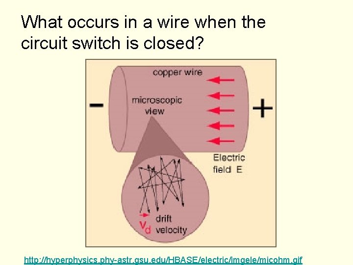 What occurs in a wire when the circuit switch is closed? http: //hyperphysics. phy-astr. What occurs in a wire when the circuit switch is closed? http: //hyperphysics. phy-astr.