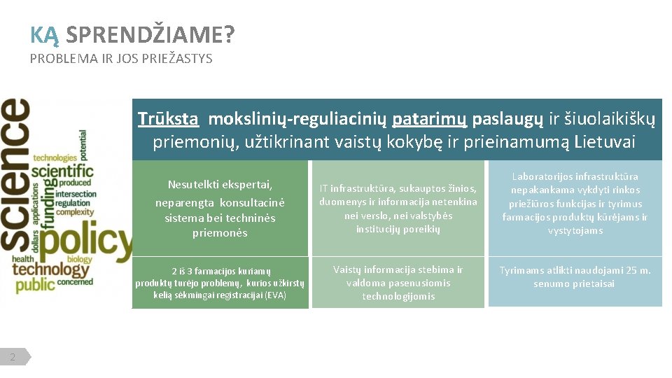 KĄ SPRENDŽIAME? PROBLEMA IR JOS PRIEŽASTYS Trūksta mokslinių-reguliacinių patarimų paslaugų ir šiuolaikiškų priemonių, užtikrinant