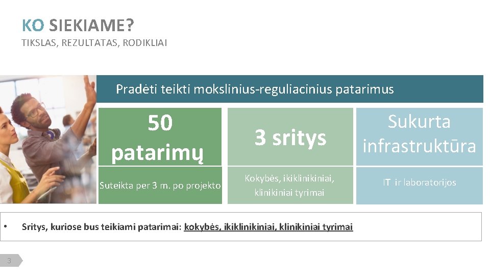 KO SIEKIAME? TIKSLAS, REZULTATAS, RODIKLIAI Pradėti teikti mokslinius-reguliacinius patarimus 50 patarimų 3 sritys Sukurta