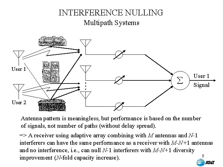 INTERFERENCE NULLING Multipath Systems User 1 • • • User 1 Signal User 2