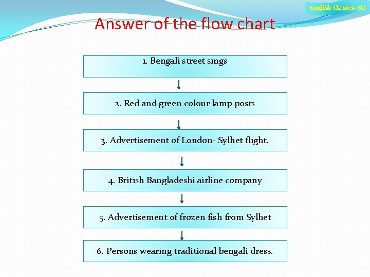 English Classes- SD Answer of the flow chart 1. Bengali street sings 2. Red