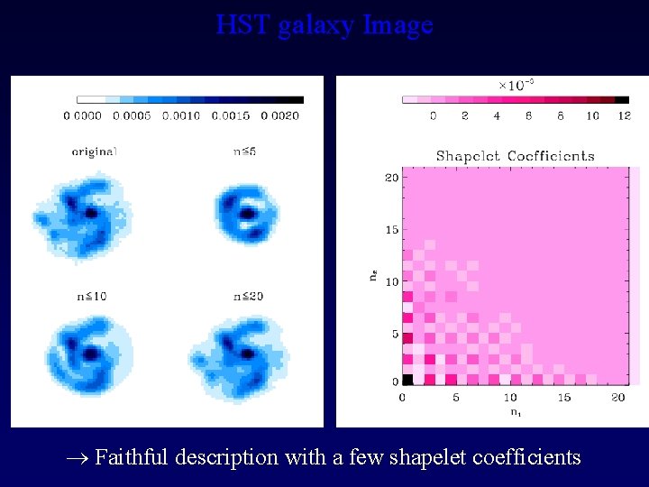 HST galaxy Image Faithful description with a few shapelet coefficients 