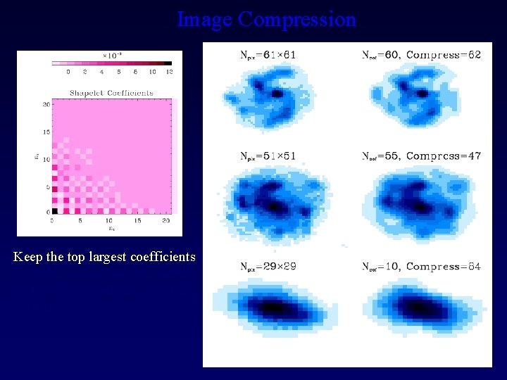 Image Compression Keep the top largest coefficients Achieve compression factors of 40 -90 (for
