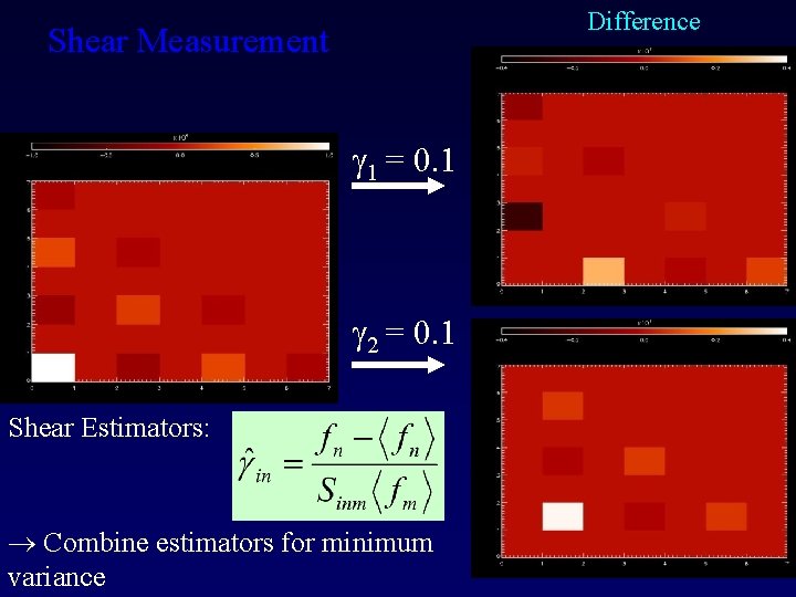 Difference Shear Measurement 1 = 0. 1 2 = 0. 1 Shear Estimators: Combine