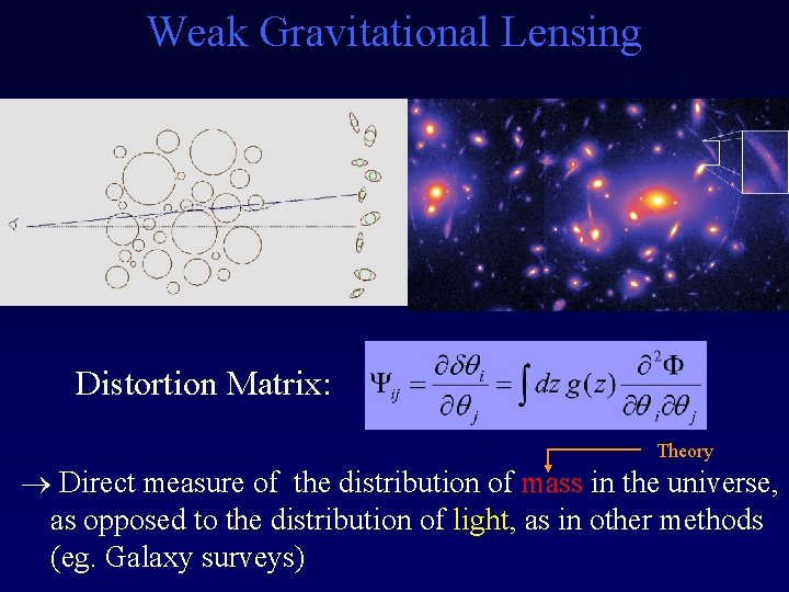 Weak Gravitational Lensing Distortion Matrix: Theory Direct measure of the distribution of mass in