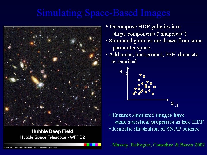 Simulating Space-Based Images • Decompose HDF galaxies into shape components (“shapelets”) • Simulated galaxies
