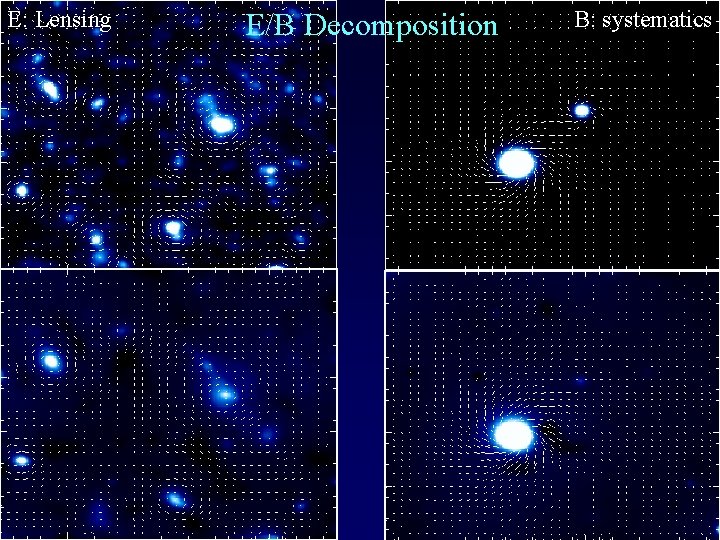 E: Lensing E/B Decomposition B: systematics 