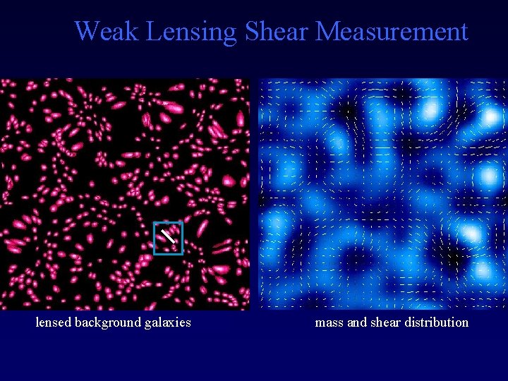 Weak Lensing Shear Measurement unlensed background galaxies mass and shear distribution 