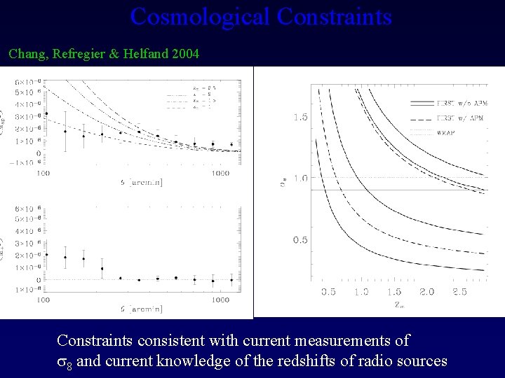Cosmological Constraints Chang, Refregier & Helfand 2004 Constraints consistent with current measurements of 8