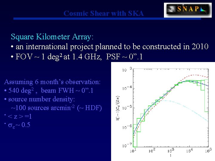 Cosmic Shear with SKA Square Kilometer Array: • an international project planned to be