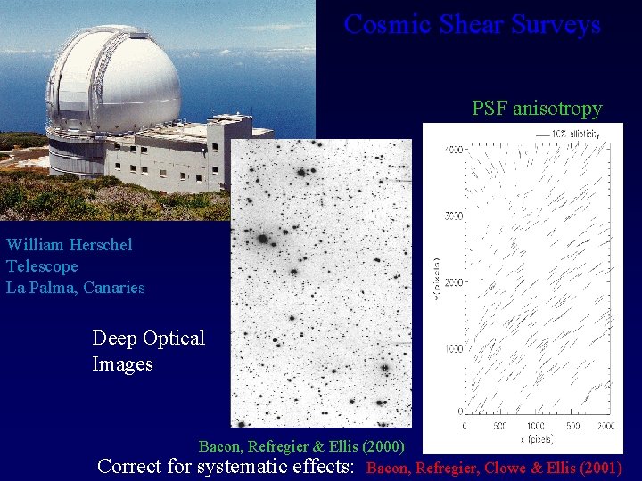 Cosmic Shear Surveys PSF anisotropy William Herschel Telescope La Palma, Canaries Deep Optical Images