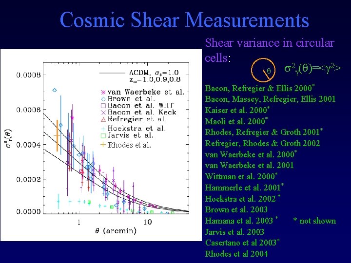Cosmic Shear Measurements Shear variance in circular cells: 2 2 + Rhodes et al.