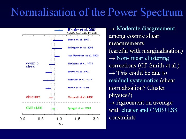 Normalisation of the Power Spectrum Rhodes et al. 2003 Moderate disagreement among cosmic shear