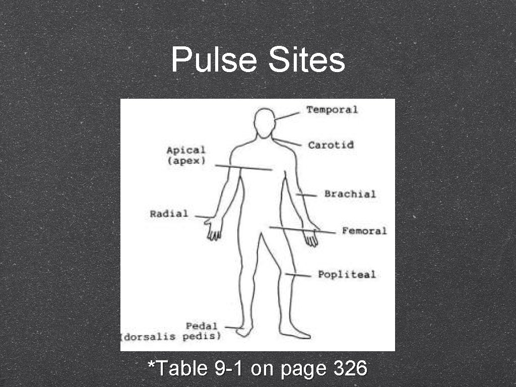 Pulse Sites Text *Table 9 -1 on page 326 
