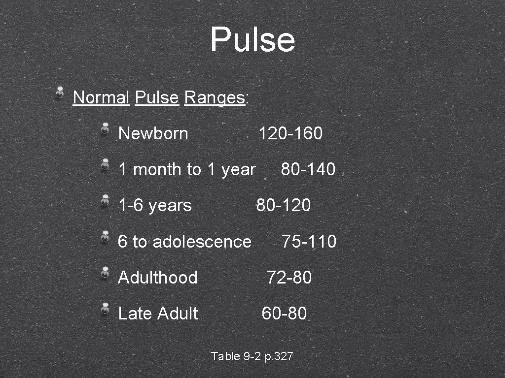 Pulse Normal Pulse Ranges: Newborn 120 -160 1 month to 1 year 1 -6