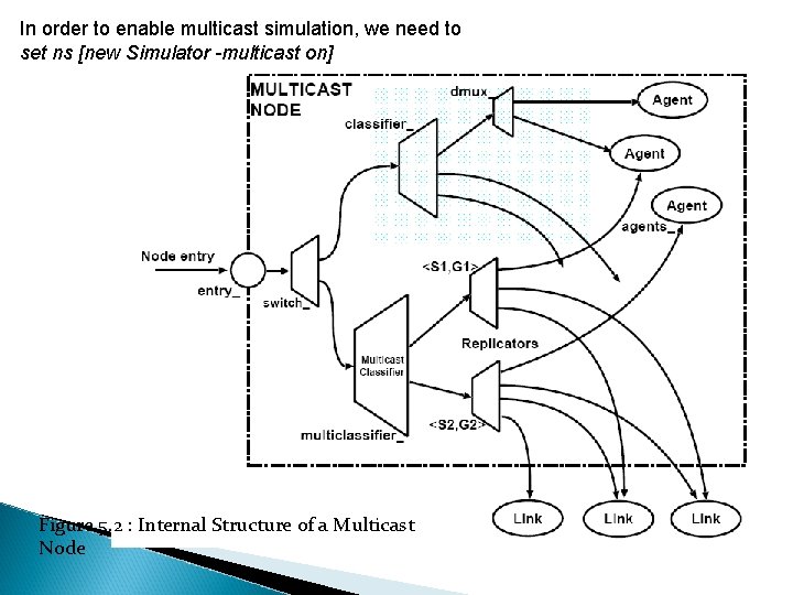 In order to enable multicast simulation, we need to set ns [new Simulator -multicast