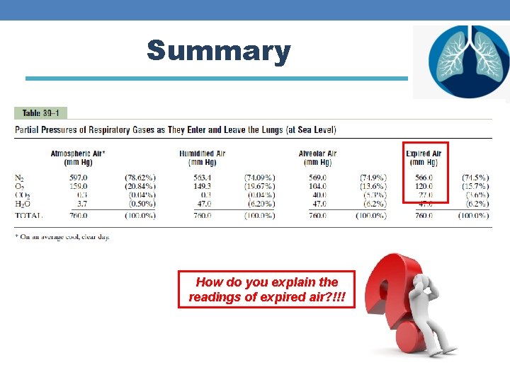 Summary How do you explain the readings of expired air? !!! 