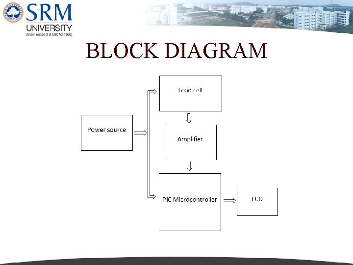 BLOCK DIAGRAM 