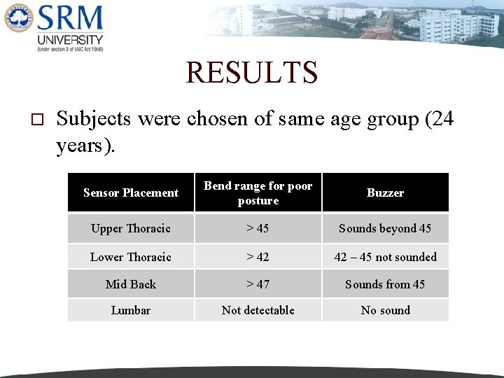 RESULTS o Subjects were chosen of same age group (24 years). Sensor Placement Bend