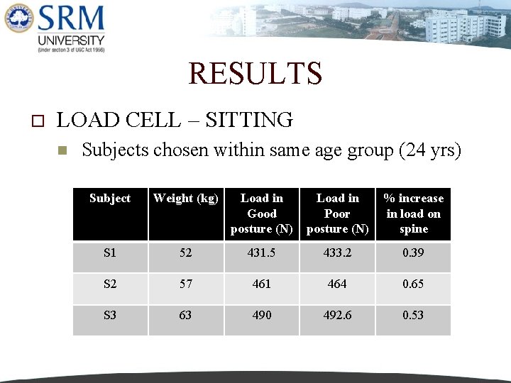 RESULTS o LOAD CELL – SITTING n Subjects chosen within same age group (24
